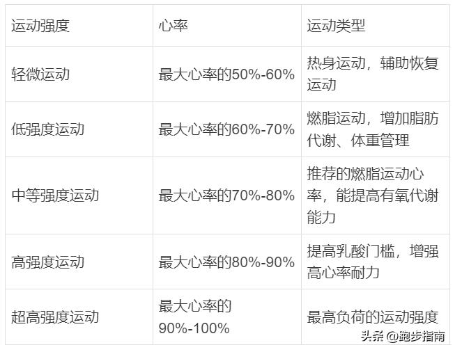 跑步怎么知道自己心率是多少,跑步如何知道自己跑了几公里