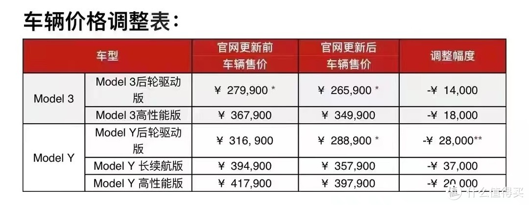 特斯拉又双叒叕降价了,特斯拉model32023还会降价吗