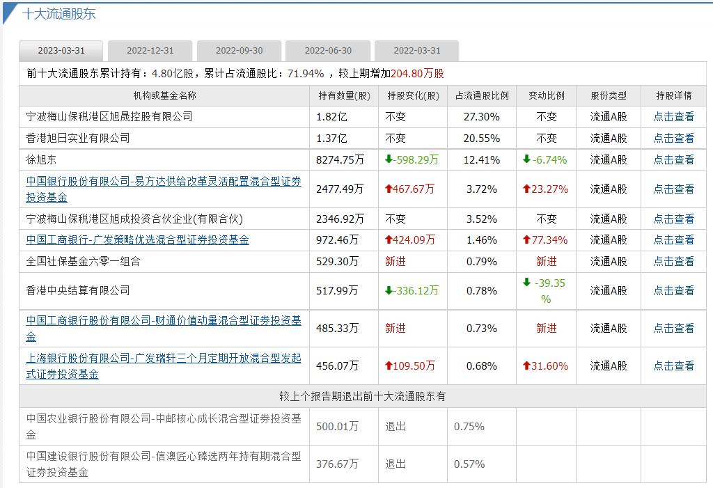 个股股评分析,宁波旭升集团