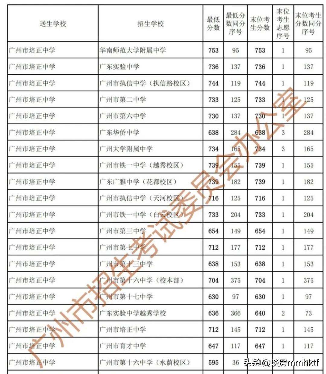 你补贴百万找名师，我忙着学校改校名，大家都有光明的前途