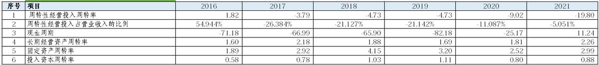 浙江美大未来前景,浙江美大近三年股票分析报告