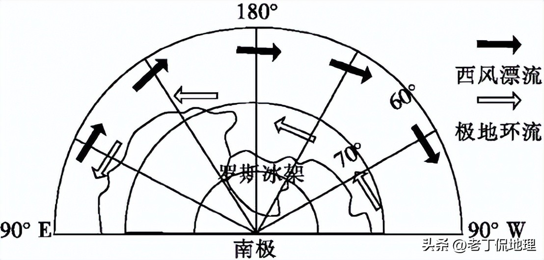 冰川冰盖冰原,南极冰川大冰盖