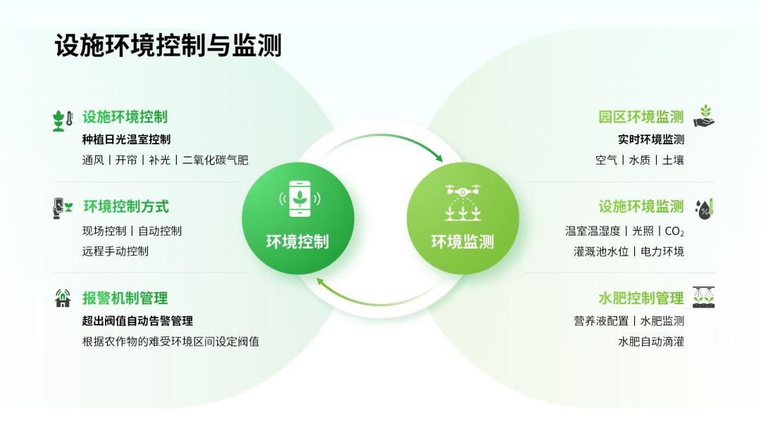 ppt8个内容需要怎样排版,ppt一页二个方面的内容排版