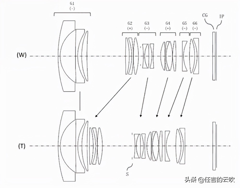 腾龙为什么不出索尼2470焦段,腾龙28-75二代自定义设置推荐