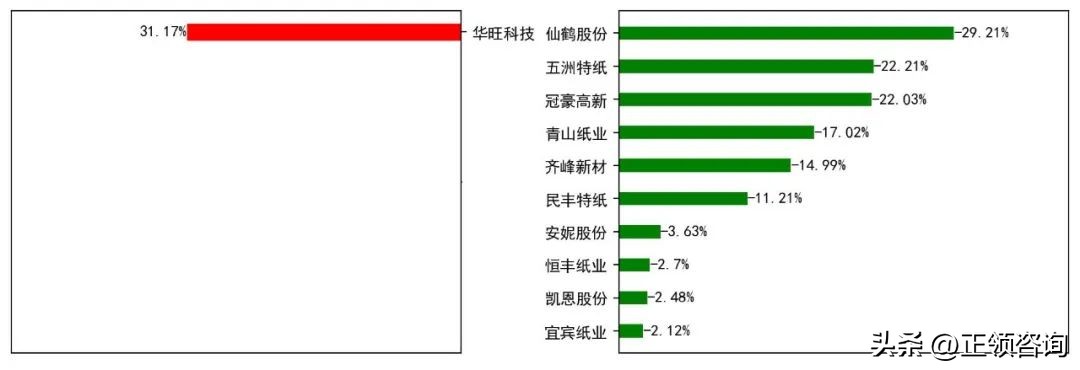 特种纸行业发展分析2021,特种纸包装制品行业