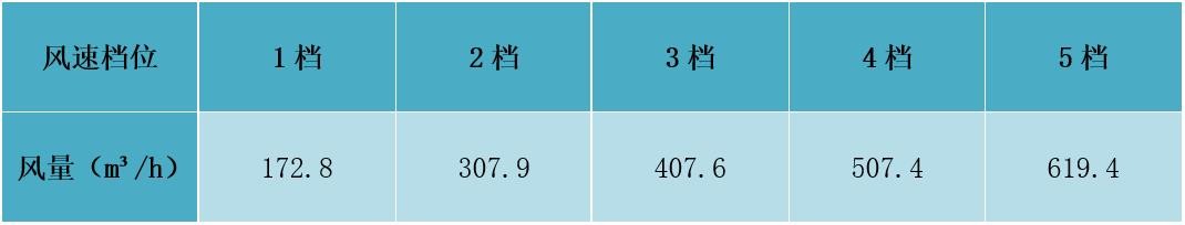 格力空气净化器对甲醛有用吗,格力甲醛猎手