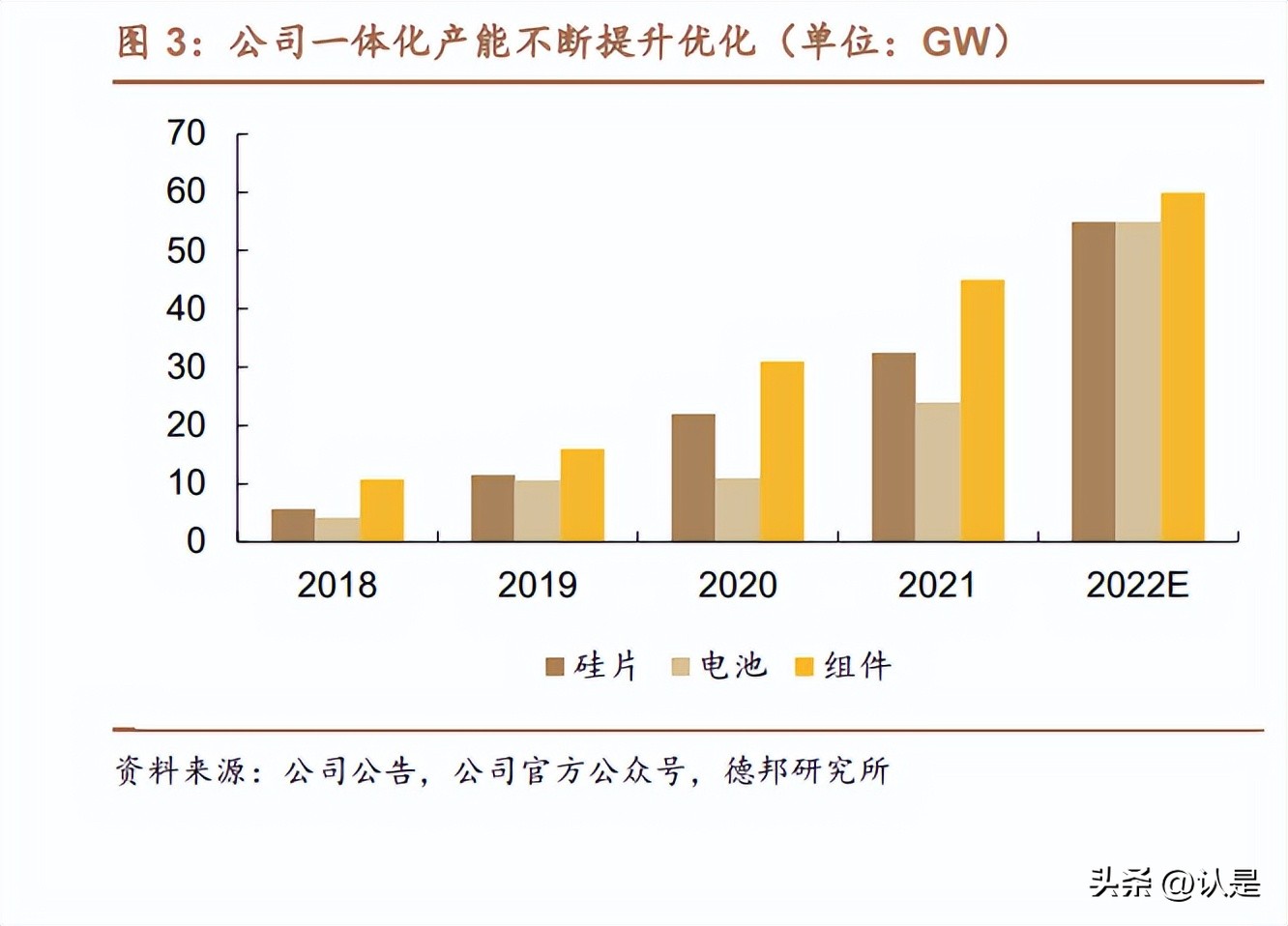 晶科能源加大光伏研发,光伏龙头晶科能源