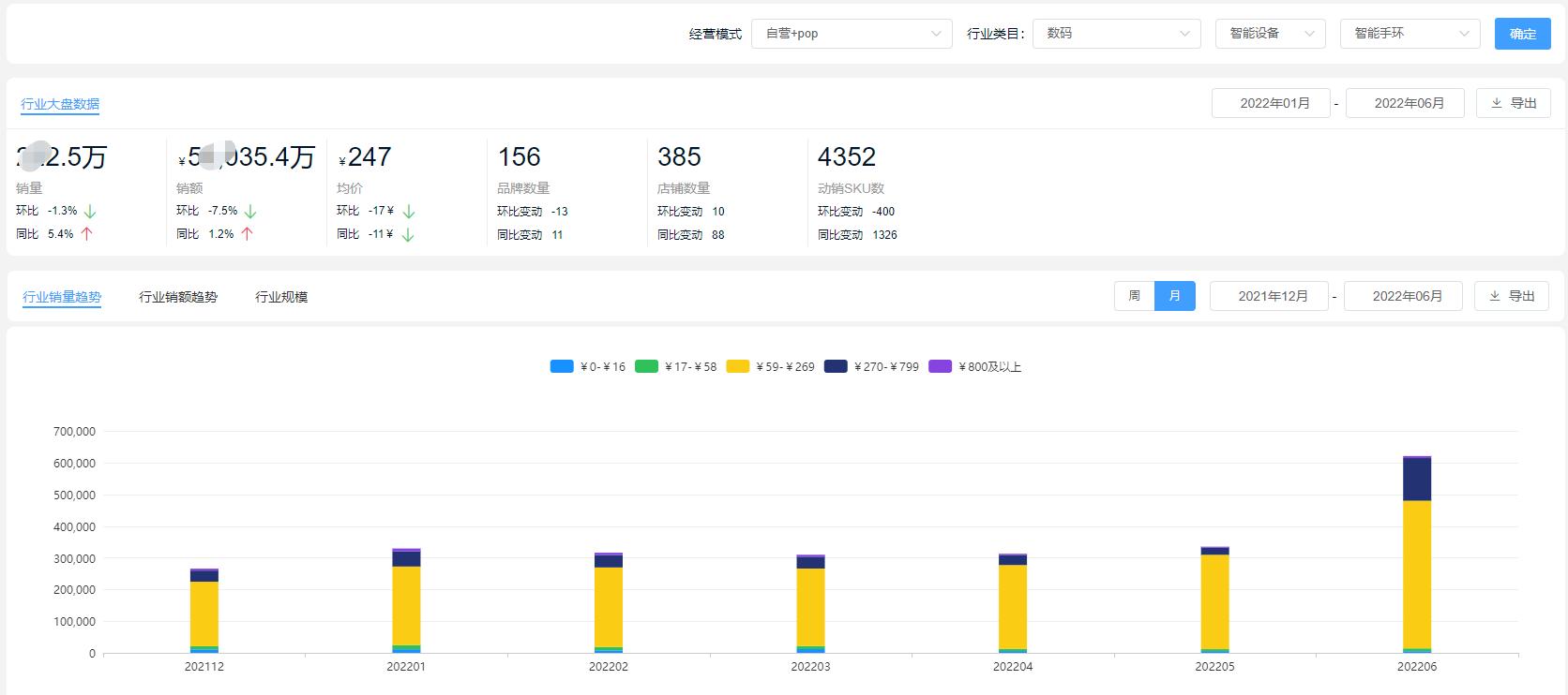 智能手环手表第7代,智能手环最热门的可穿戴