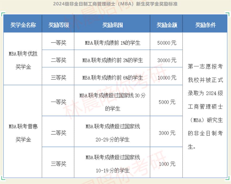 2021西安交通大学mba面试,北交大mba提前面试题