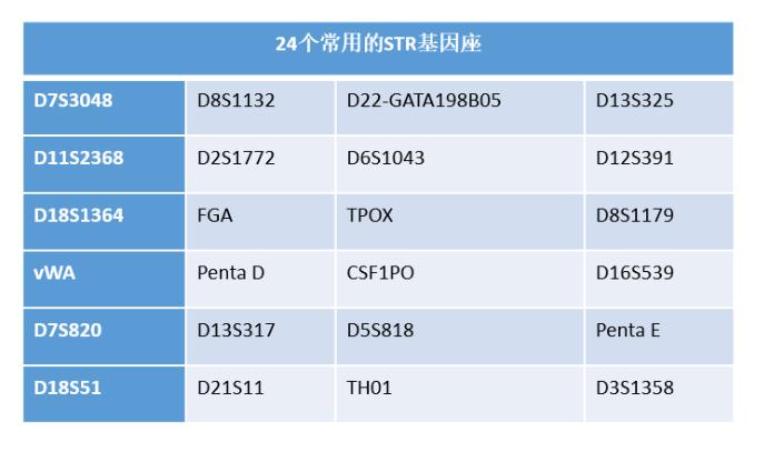 怀疑“喜当爹”该怎么办？—亲权鉴定简述