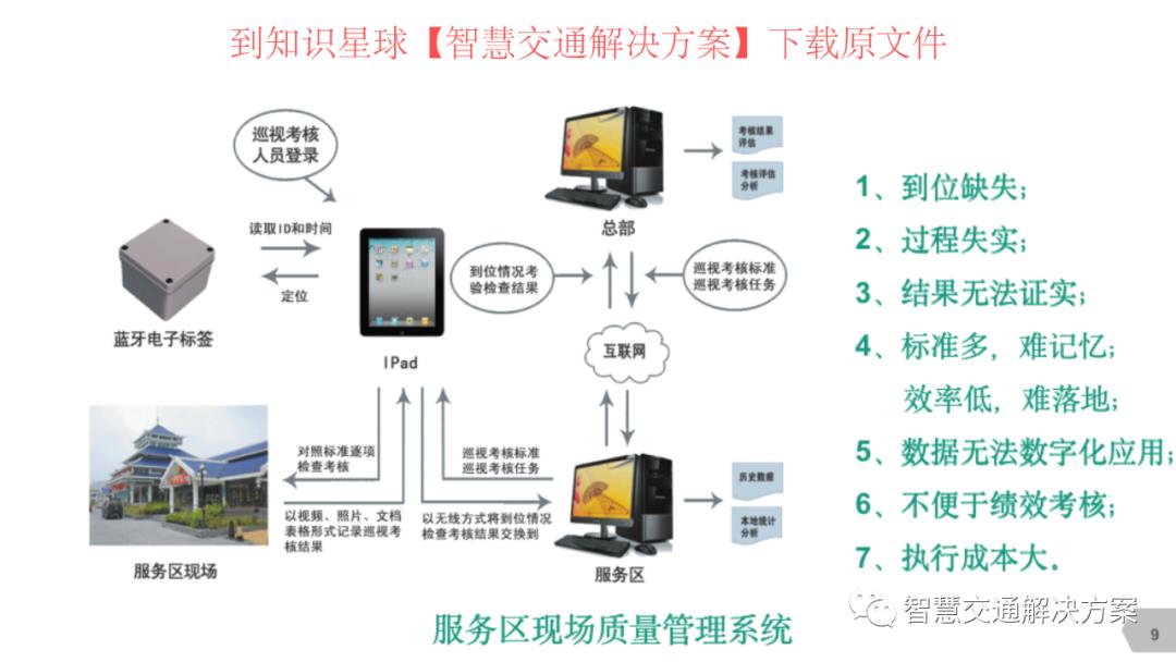 数字化高速公路服务区,高速服务区监控标准化建设方案