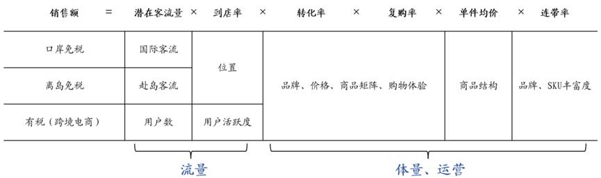 中国中免2022年年报,上—疫情消退，免税渠道王者苏醒