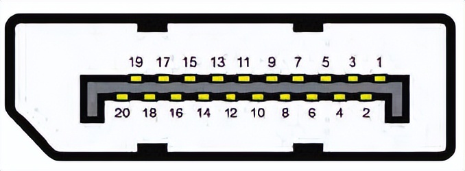 视频要从“头”看——视频接口发展史