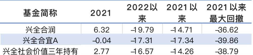 业绩落后剖析,业绩衰退原因