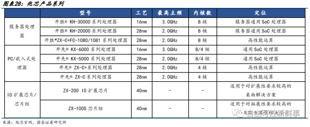 六大国产cpu公司,国产cpu发展的现状与展望