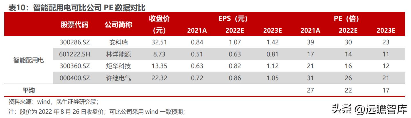 电表行业发展趋势及前景,电表行业现状与前景