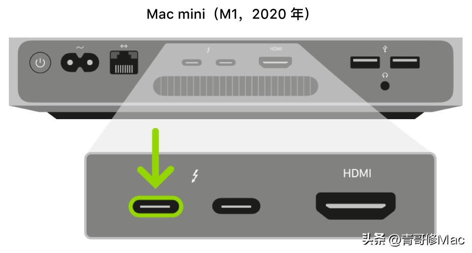 appleconfigurator修复要多久,appleconfigurator恢复mac要多久