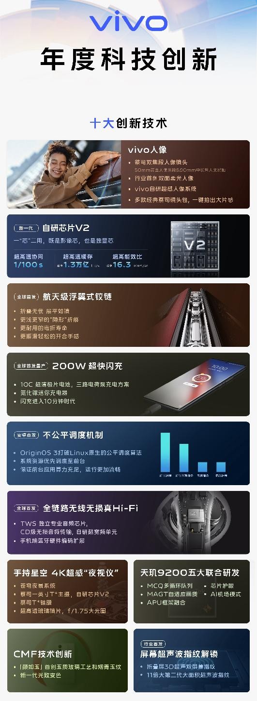 三大关键词，解构vivo*局破**背后的“真相”