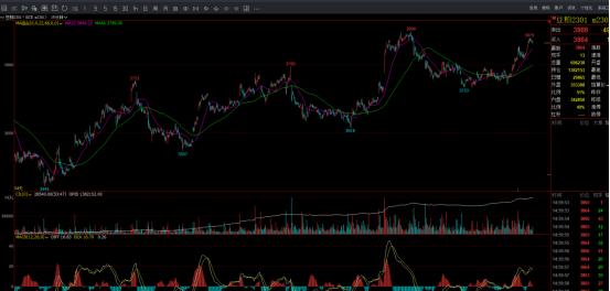 期货新手如何学会炒股知识,期货没有绝招只有一招鲜