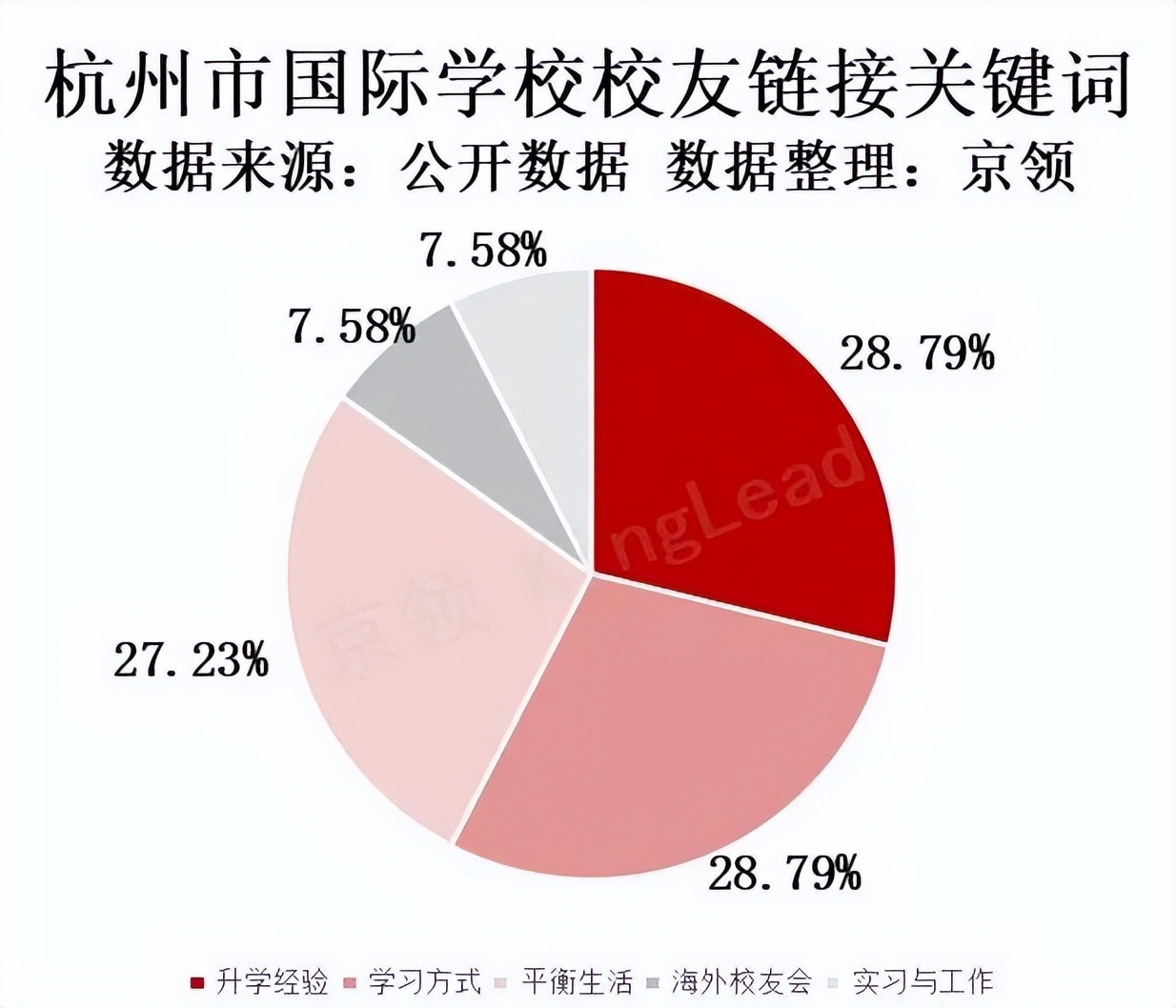 杭州国际学校教育,杭州国际教育中心好吗