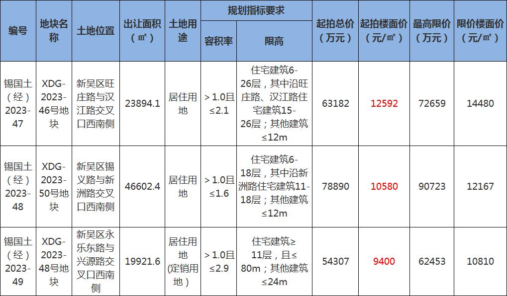旺庄最新规划,旺庄街道发展