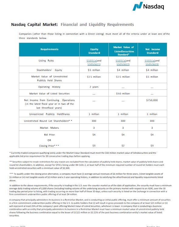美国上市和香港上市区别,美国上市流程及步骤