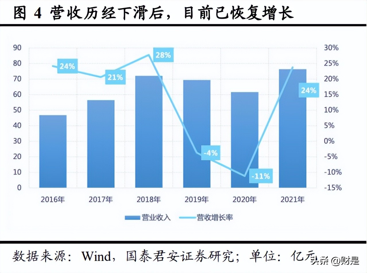 济川药业企业及所在行业深度分析,济川药业2018年度报告