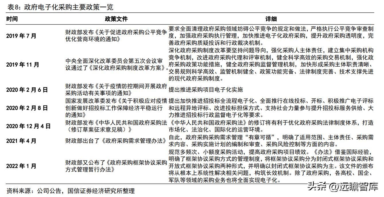 博思软件预算管理一体化,博思软件政府采购