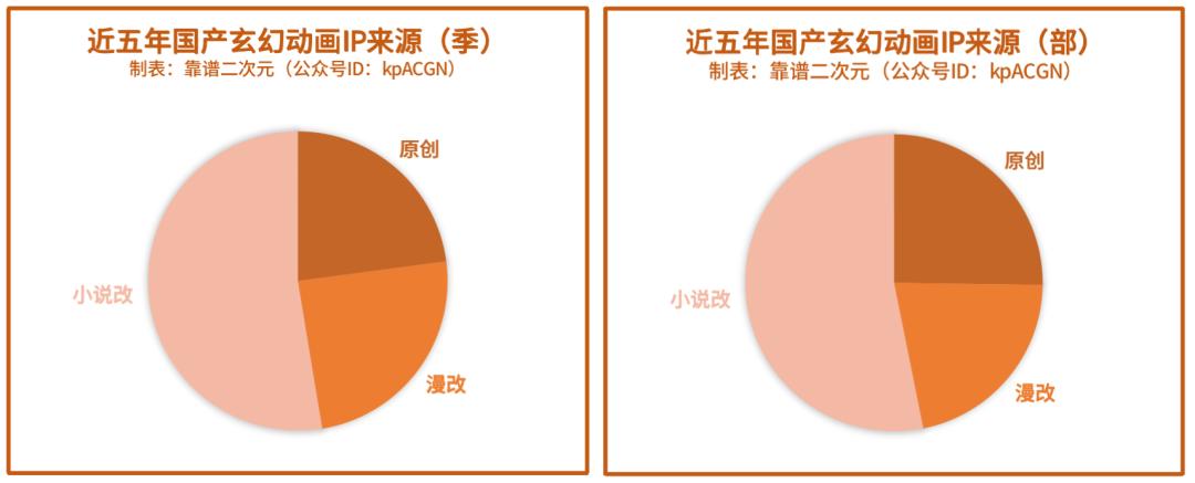 玄幻动漫国漫十大排行榜,动画推荐玄幻国漫