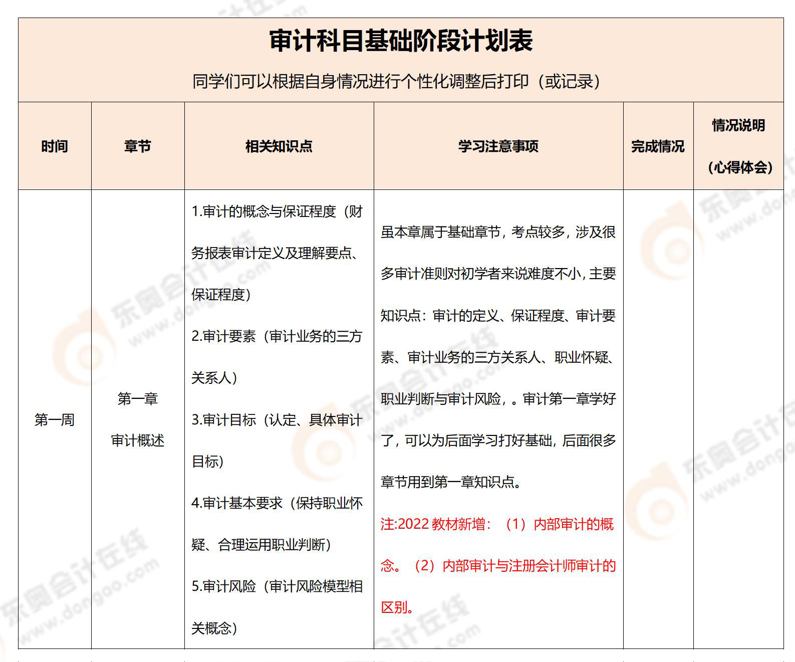 cpa六科备考方法和技巧,cpa六科备考技巧