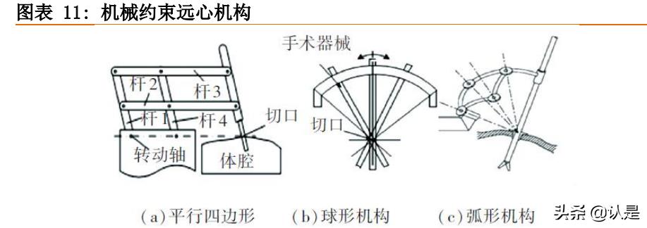 手术机器人行业研究：腔镜手术机器人和骨科手术机器人深度分析