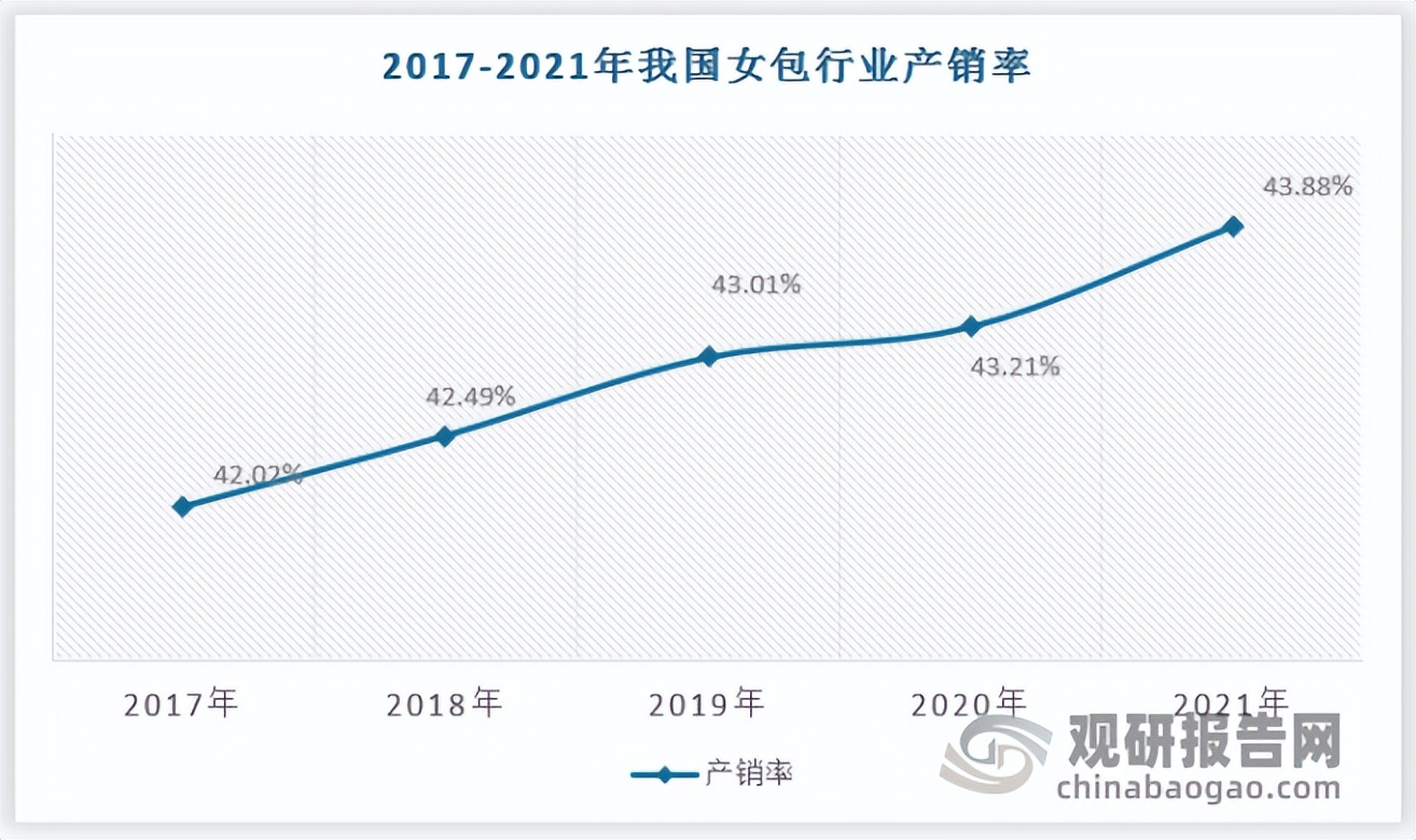 女包国内市场现状分析,现在女包行业的趋势