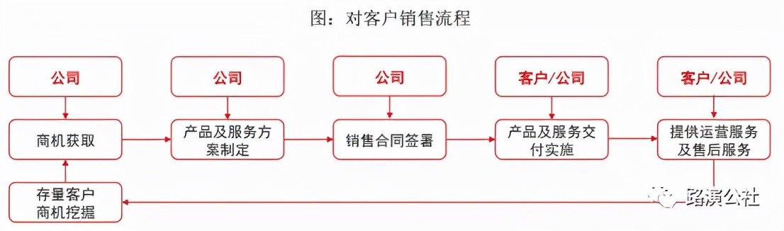 征信板块什么时候上市,征信行业资讯