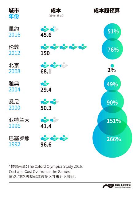 2008北京奥运会最遗憾的时刻,2008年北京奥运会4x100米决赛