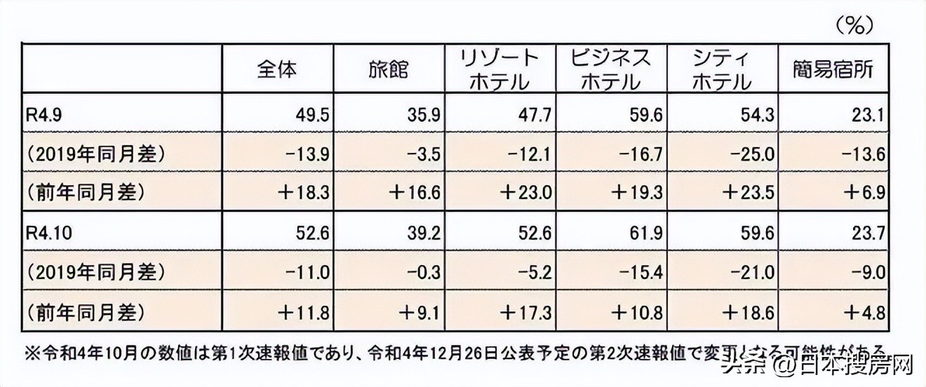 出国旅游自由行日本,日本人最想去旅游的国家