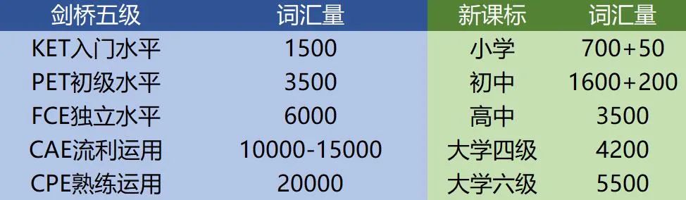 新课标的尽头,新课标之小学英语