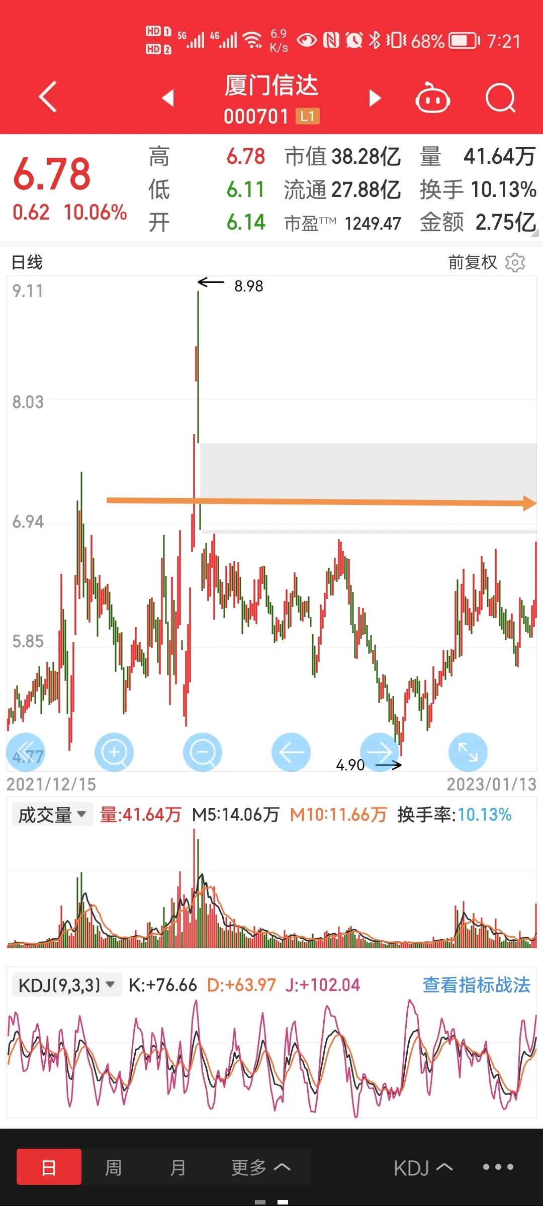 实益达技术,实益达好做吗