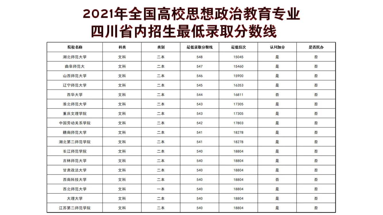 思想政治教育专业推荐二本大学,高考思想政治教育专业学校推荐