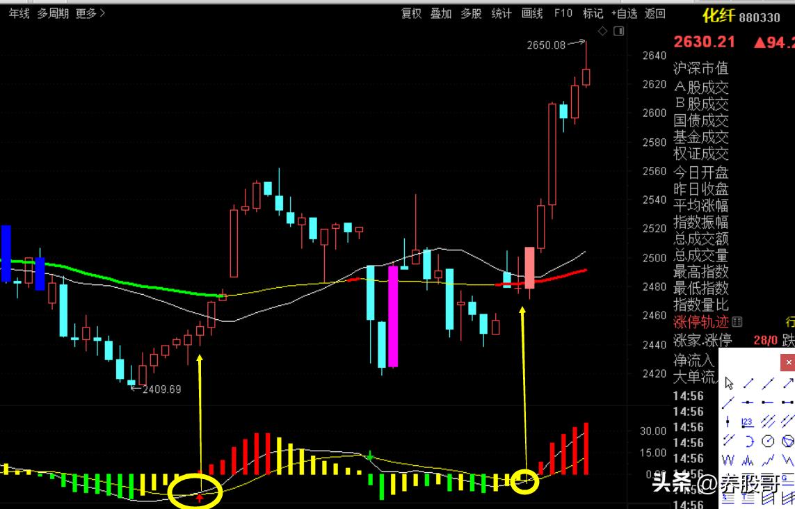 新手不要盲目炒股,新手炒股不亏怎么办
