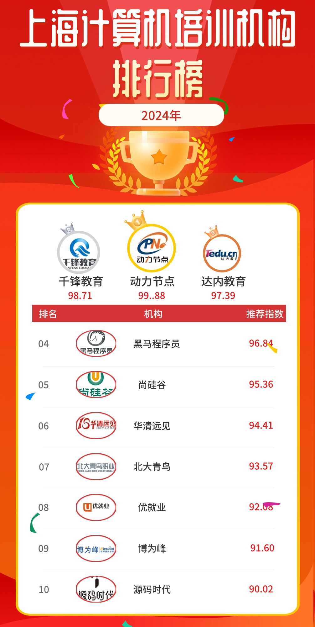 上海计算机培训机构名单,上海有哪些计算机培训机构