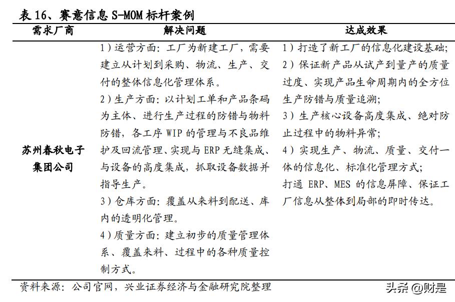 赛意信息新项目,赛意信息白皮书