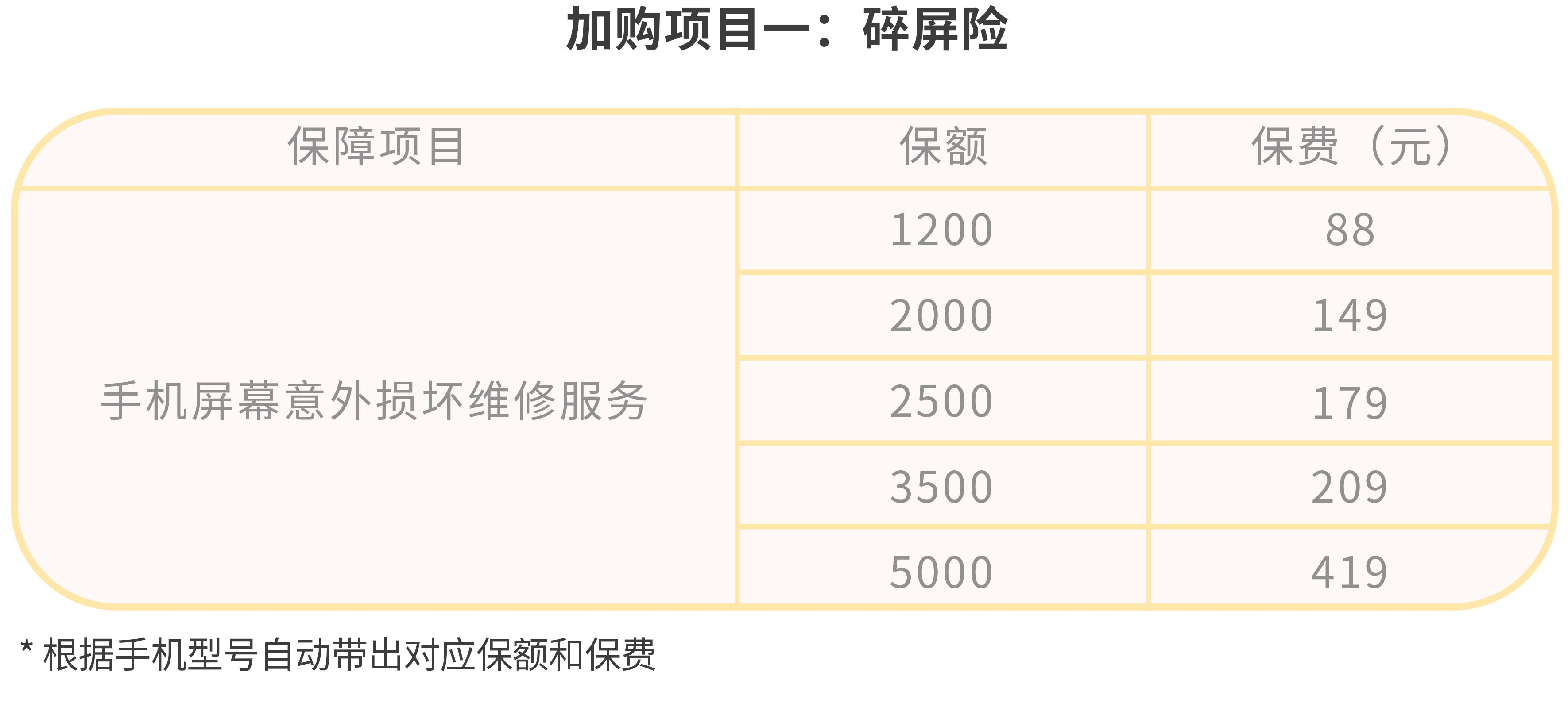 成都普惠保险59元一年,成都普惠型保险价格