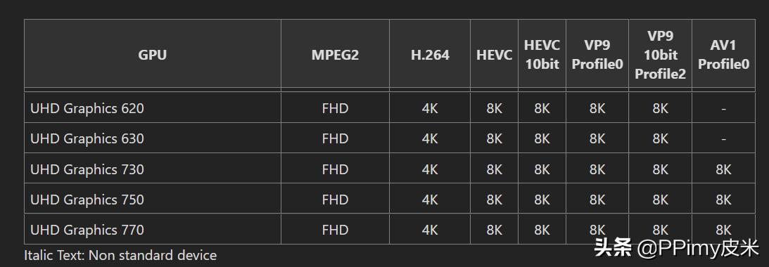 2022最全618装机攻略，必有一款适合你
