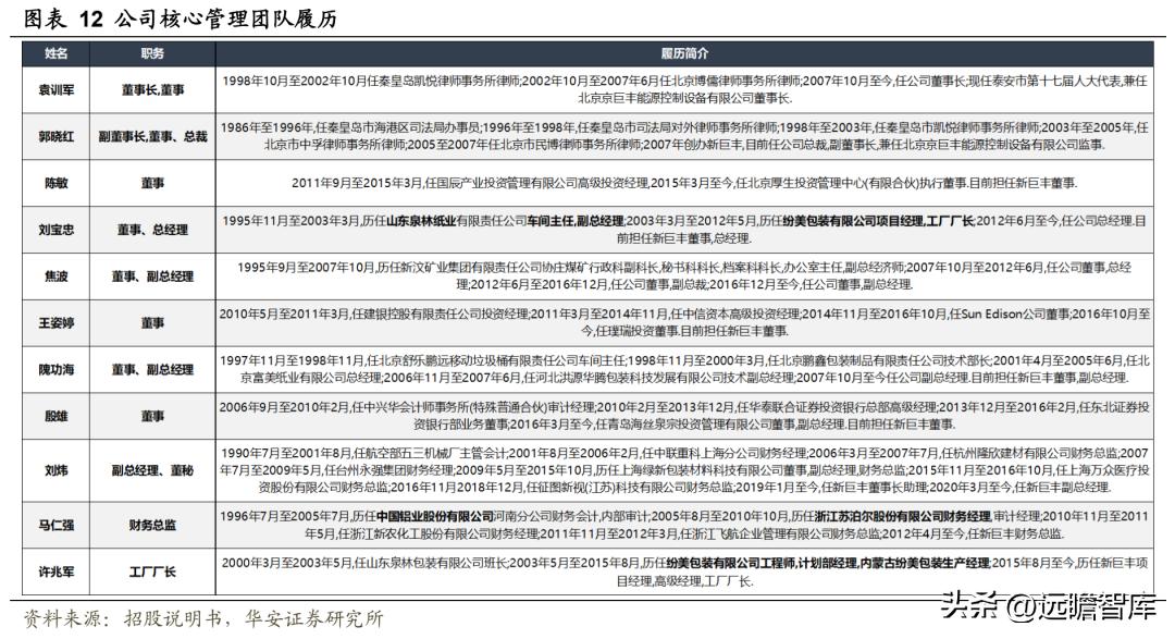 中国无菌包装三巨头,新巨丰无菌包装