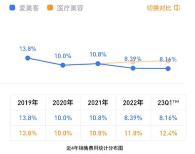 医美赛道新氧爱美客,医美赛道爱美客
