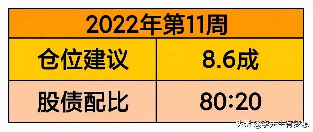 富国天利增长债券基金100018分红,富国天利增长债券怎样