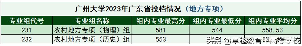 最新！全省本科高校投档及录取详情大汇总（附满意度排名）
