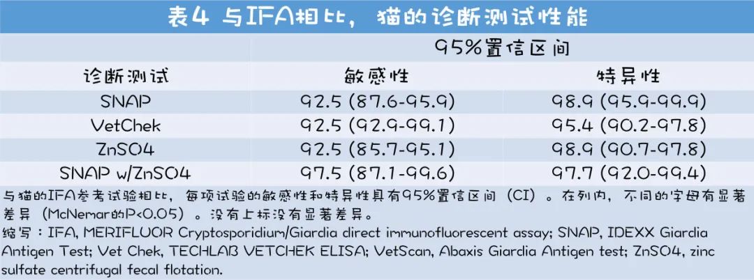 提高犬猫贾第鞭毛虫检出率,犬猫贾第鞭毛虫病的症状