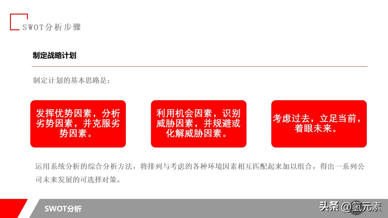 swot分析法ppt教程,swot分析表ppt案例