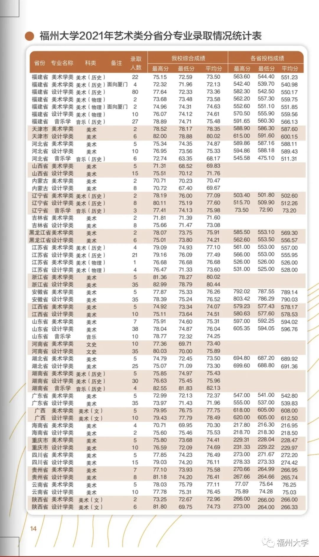 广东的多少分能上厦大,2019年要多少分才能进厦大